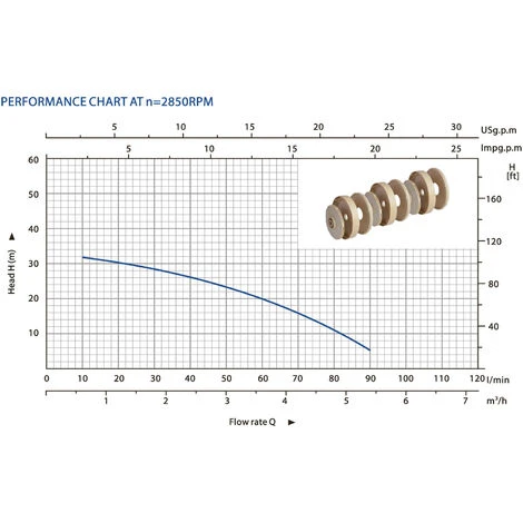WILTEC Pompe Centrifuge Multi-étages 6000l/h 550W Hauteur Débit 35m 2900U/min Installation D’eau Domestique – Image 4
