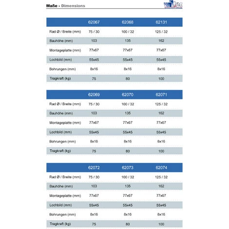 WILTEC Roulette Fixe 100mm Roue Plastique Gris Plaque Montage Dispositif Transport 80kg Usage Sans Traces – Image 2