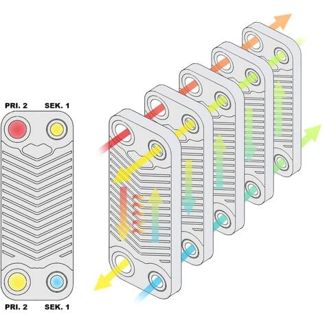 WILTEC Hrale Échangeur De Chaleur Thermique Inox 40 Plaques Max. 230 KW Eau Solaire – Image 4