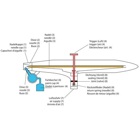 WILTEC Aérographe Professionnel Modèle 138 Régulation Simple – Image 5