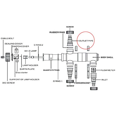 Pièce Détachée - Embout Cranté Pour Stérilisateur De Bassin WilTec HP CUV-111 – Image 3