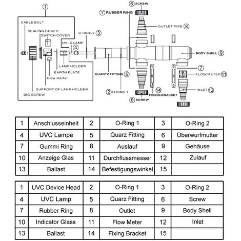 Pièce Détachée - Débitmètre Pour Stérilisateur De Bassin WilTec HP CUV-111 – Image 3