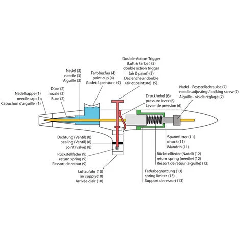 WILTEC Aérographe Professionnel Modèle 182K Régulation Double Buse-aiguille 0.3 0.5 0.8 Mm – Image 3